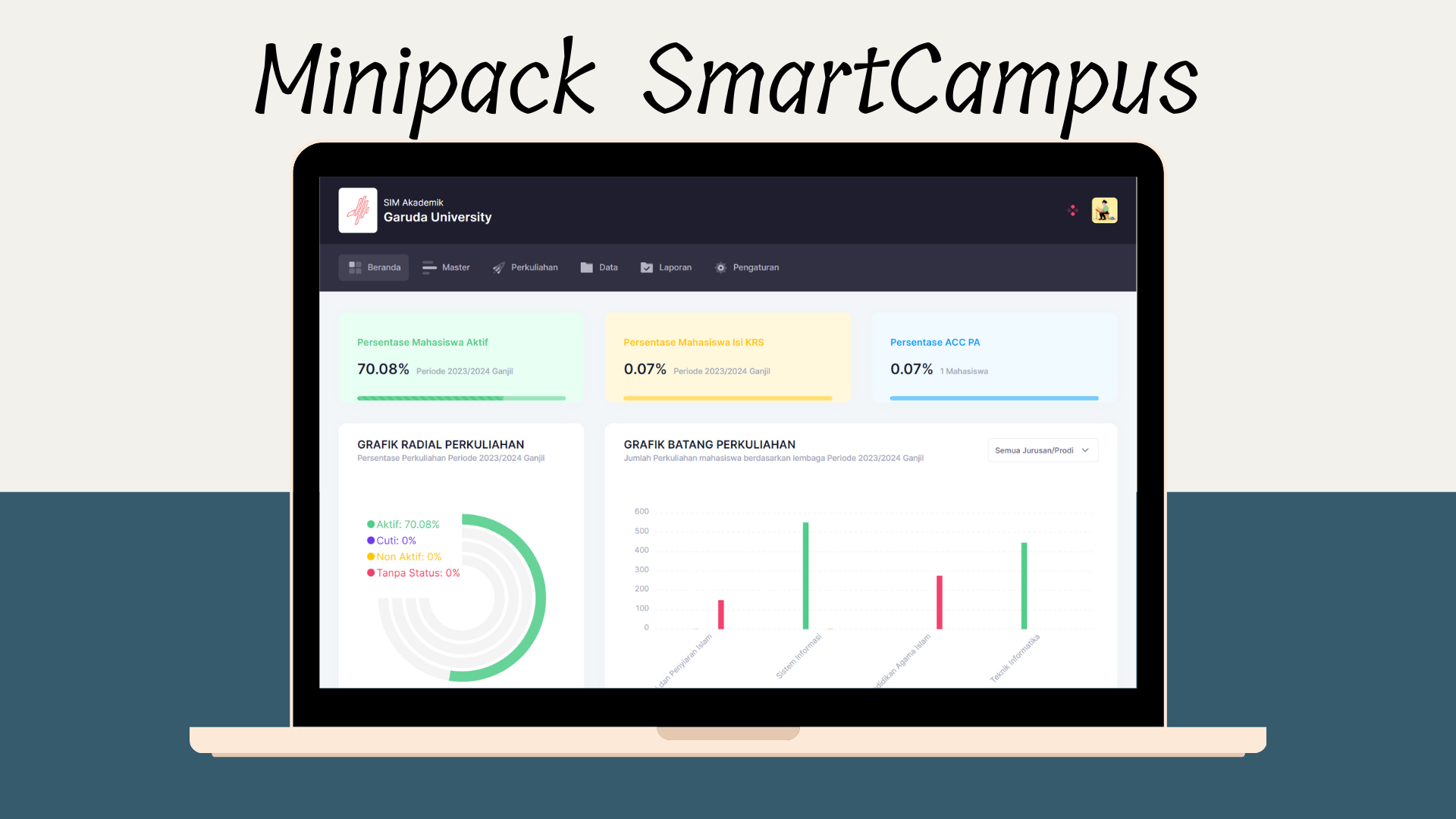 Minipack Smart Campus (MISCA)
